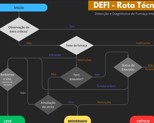 Rota Técnica do DEFI