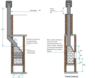 Desenho técnico gerado pela planilha Projeto Churrasqueira 2 Minutos