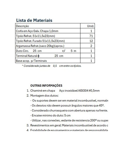 Lista de materiais gerada pela planilha Projeto Churrasqueira 2 Minutos