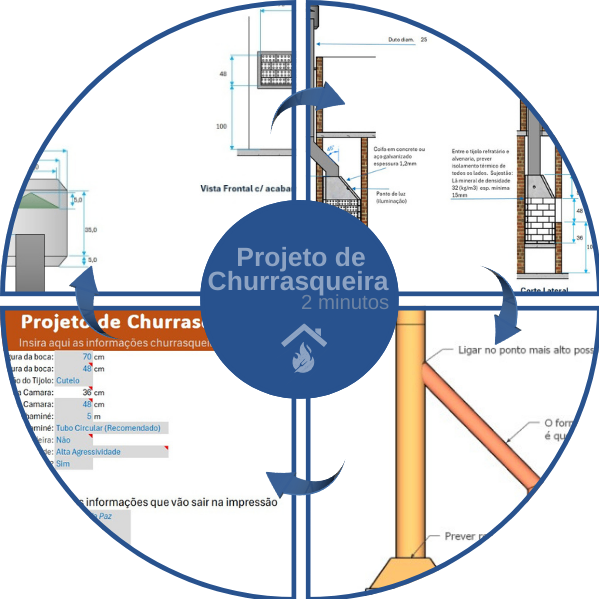 Projeto Churrasqueira 2 Minutos